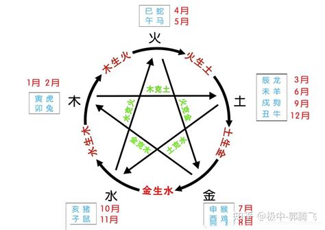 木跟土|郭极中：解析五行（木、火、土、金、水）相克的理论